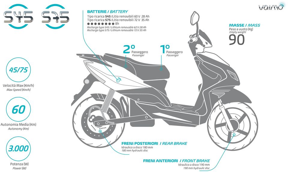 Passeggero Passenger 45/75 Velocità Max (Km/h) Max Speed (Km/h) 60 Autonomia Media (Km) Autonomy (Km) 3.