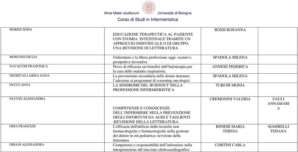 La prevenzione secondaria nelle donne detenute: l adesione ai programmi di screening oncologici LA SINDROME DEL BURNOUT NELLA PROFESSIONE INFERMIERISTICA SPADOLA MILENA ANNESE FEDERICA SPADOLA MILENA