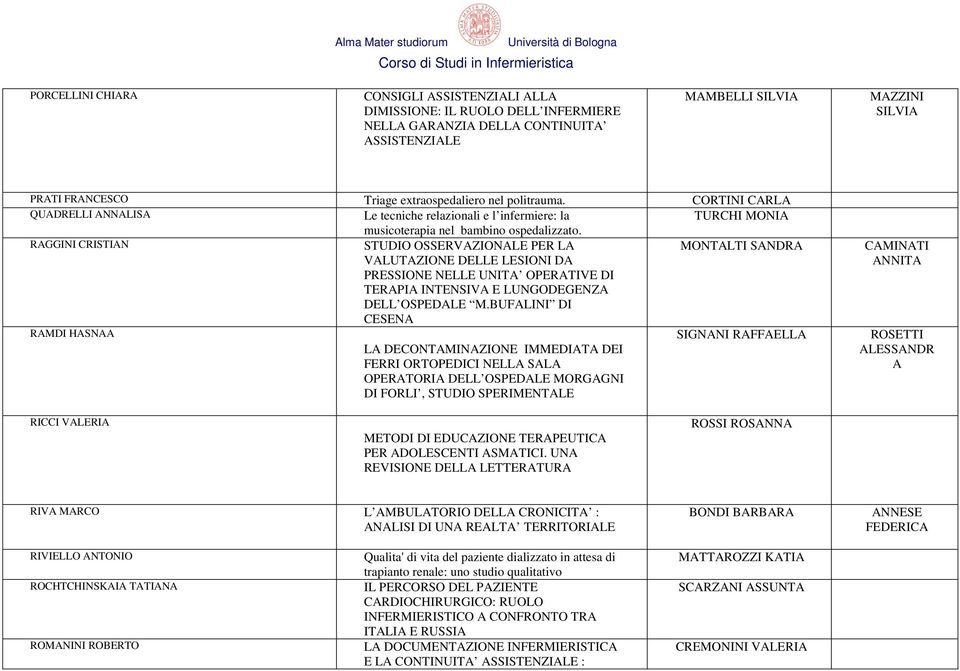 RAGGINI CRISTIAN STUDIO OSSERVAZIONALE PER LA VALUTAZIONE DELLE LESIONI DA PRESSIONE NELLE UNITA OPERATIVE DI TERAPIA INTENSIVA E LUNGODEGENZA DELL OSPEDALE M.