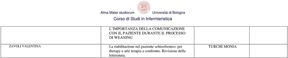 PROCESSO DI WEANING La riabilitazione nel paziente