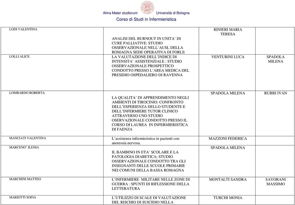 APPRENDIMENTO NEGLI AMBIENTI DI TIROCINIO: CONFRONTO DELL ESPERIENZA DELLO STUDENTE E DELL INFERMIERE TUTOR CLINICO ATTRAVERSO UNO STUDIO OSERVAZIONALE CONDOTTO PRESSO IL CORSO DI LAUREA IN