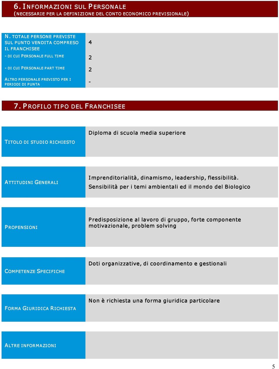 P ROFILO TIP O DEL FRANCHISEE TITOLO DI STUDI O RICHIESTO Diploma di scuola media superiore A TTITUDINI GENERALI I mprenditorialità, dinamismo, leadership, flessibilità.