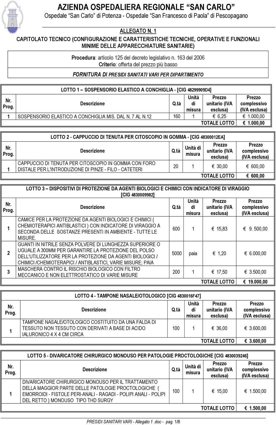 63 del 2006 Criterio: offerta del prezzo più basso FORNITURA DI PRESIDI SANITATI VARI PER DIPARTIMENTO LOTTO SOSPENSORIO ELASTICO A CONCHIGLIA - [CIG 48299909D4] Unità di SOSPENSORIO ELASTICO A