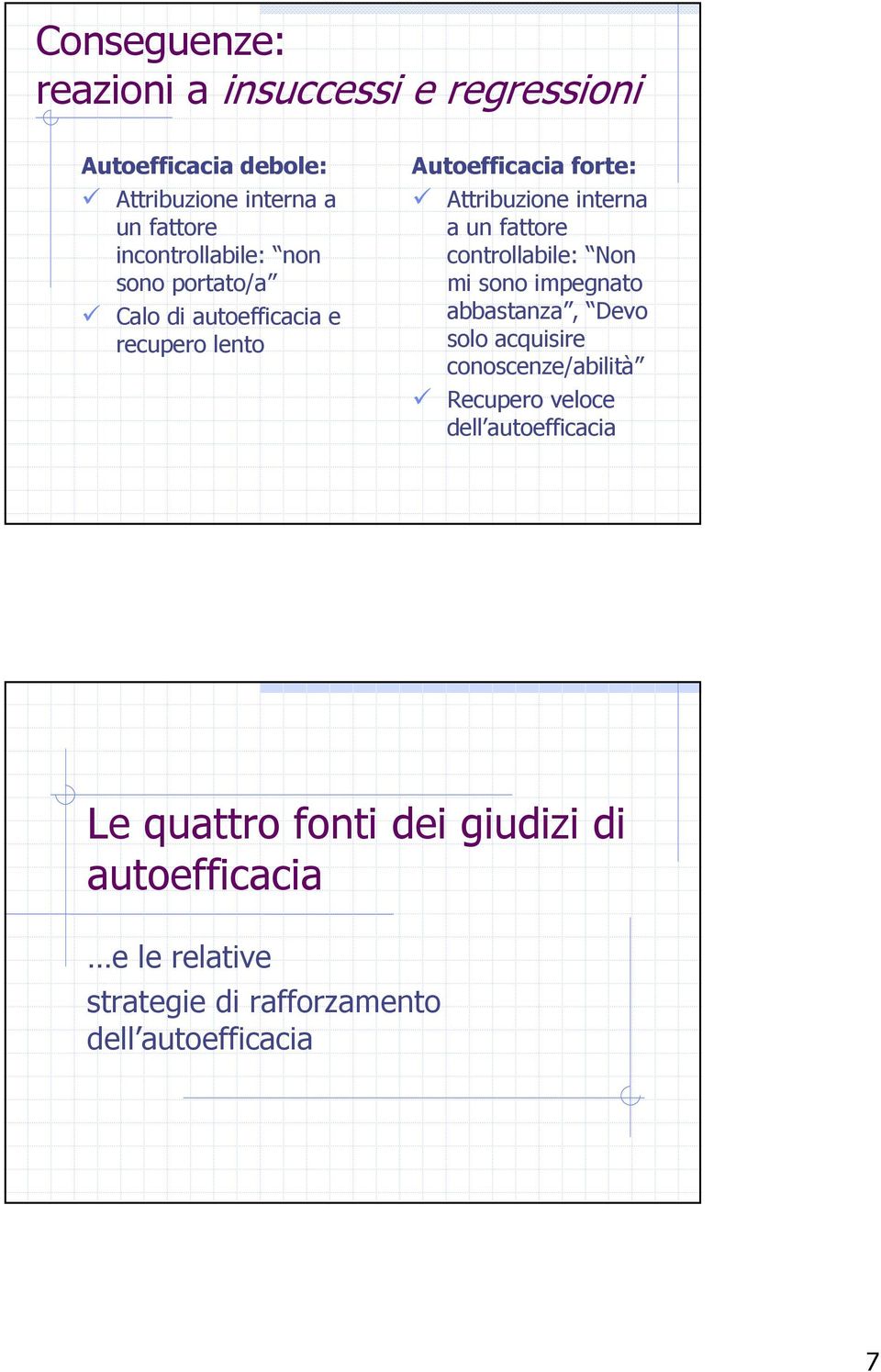 a un fattore controllabile: Non mi sono impegnato abbastanza, Devo solo acquisire conoscenze/abilità Recupero veloce