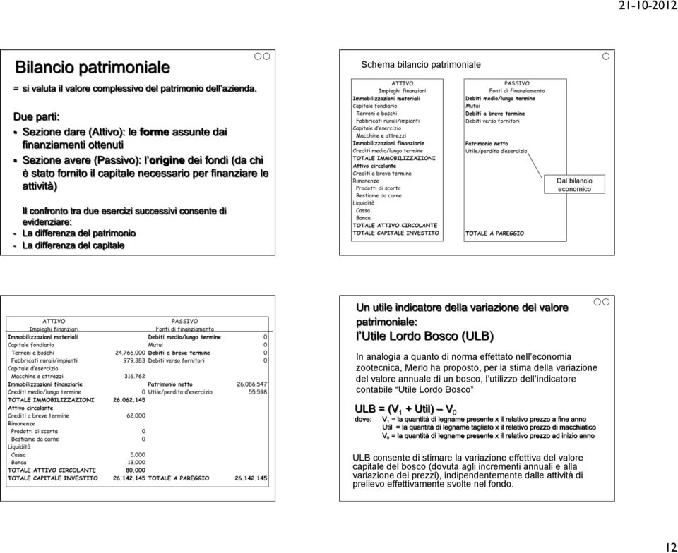 Utile Lordo Bosco ULB consente di stimare la variazione effettiva del valore capitale del bosco (dovuta agli