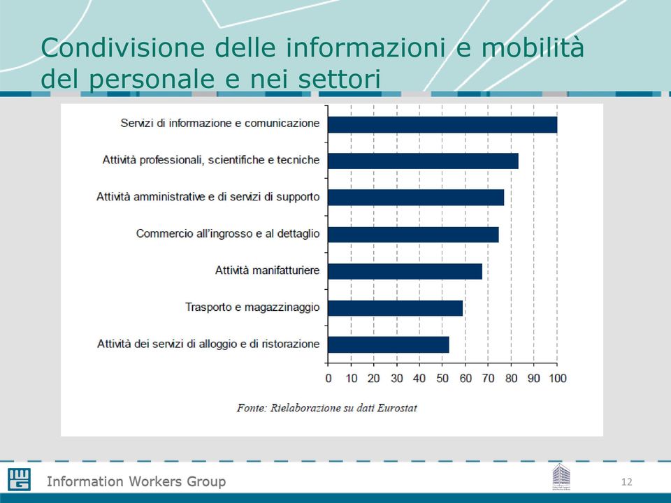 mobilità del