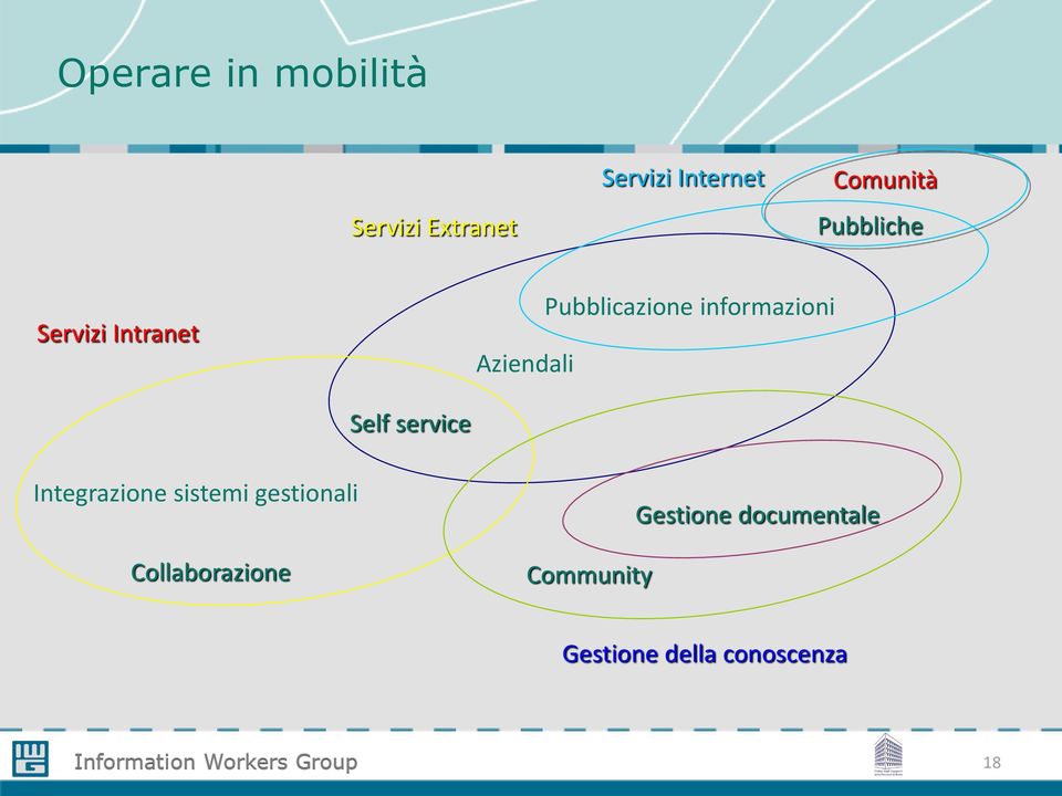 informazioni Self service Integrazione sistemi gestionali