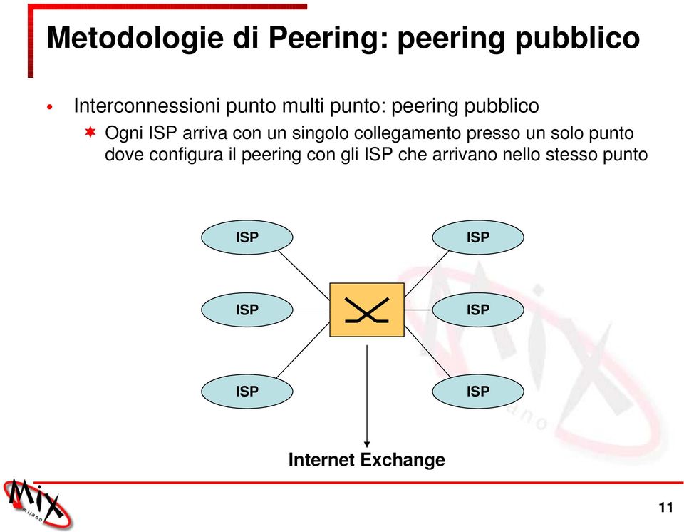 collegamento presso un solo punto dove configura il peering con gli