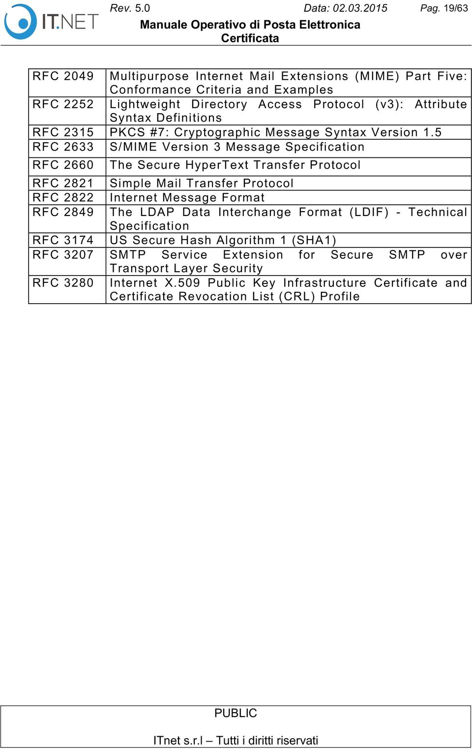 RFC 2315 PKCS #7: Cryptographic Message Syntax Version 1.