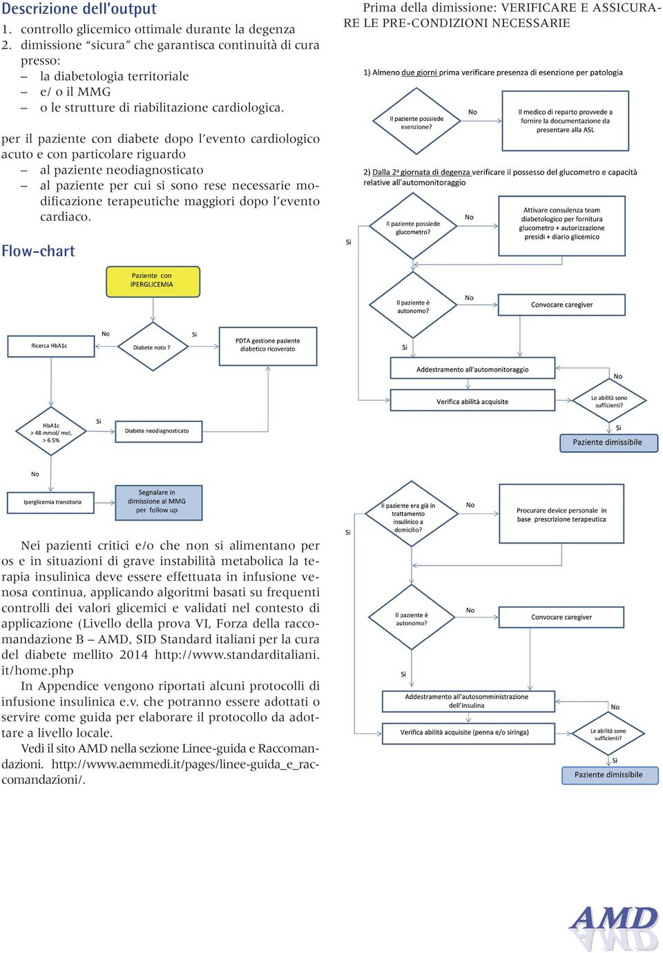 Prima della dimissione: VERIFICARE E ASSICURA- RE LE PRE-CONDIZIONI NECESSARIE per il paziente con diabete dopo l evento cardiologico acuto e con particolare riguardo al paziente neodiagnosticato al