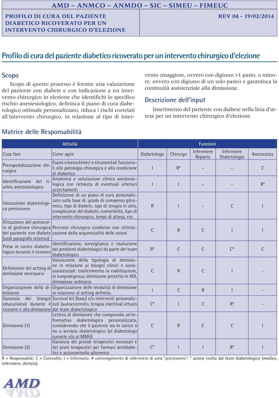 specifico rischio anestesiologico, definisca il piano di cura diabetologico ottimale personalizzato, riduca i rischi correlati all intervento chirurgico, in relazione al tipo di intervento (maggiore,