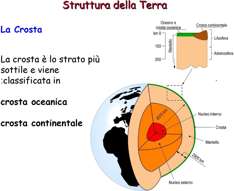 sottile e viene :classificata