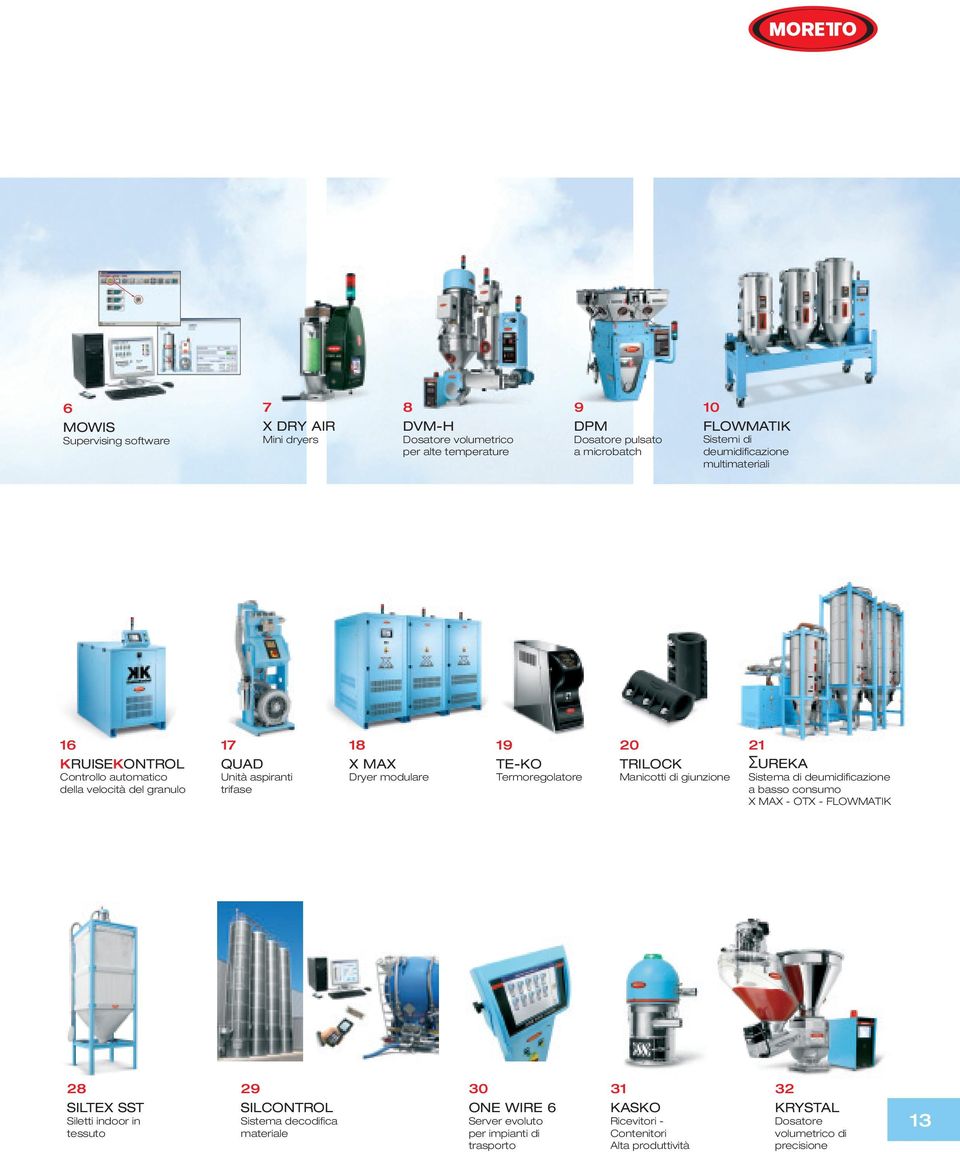 Termoregolatore 20 TRILOCK Manicotti di giunzione 21 UREKA Sistema di deumidificazione a basso consumo X MAX - OTX - FLOWMATIK 28 SILTEX SST Siletti indoor in tessuto 29