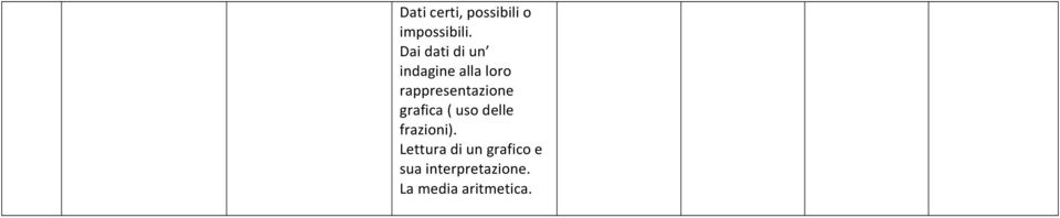 rappresentazione grafica ( uso delle