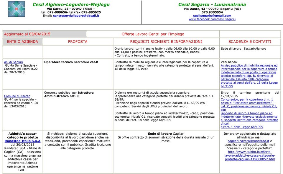 b Contratto di mobilità regionale e interregionale per la copertura a tempo indeterminato riservato alle categorie protette ai sensi dell art.