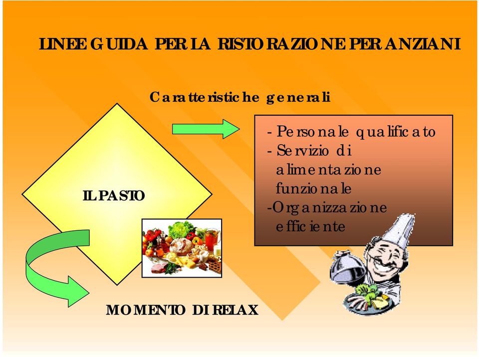 qualificato - Servizio di alimentazione