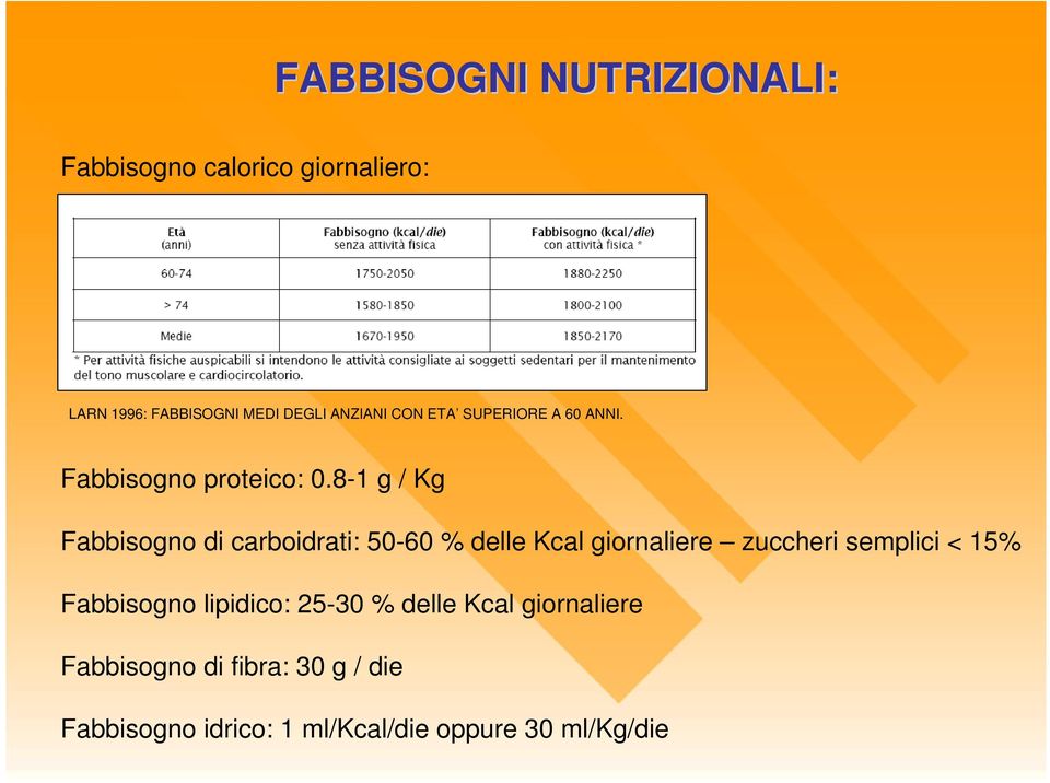 8-1 g / Kg Fabbisogno di carboidrati: 50-60 % delle Kcal giornaliere zuccheri semplici < 15%