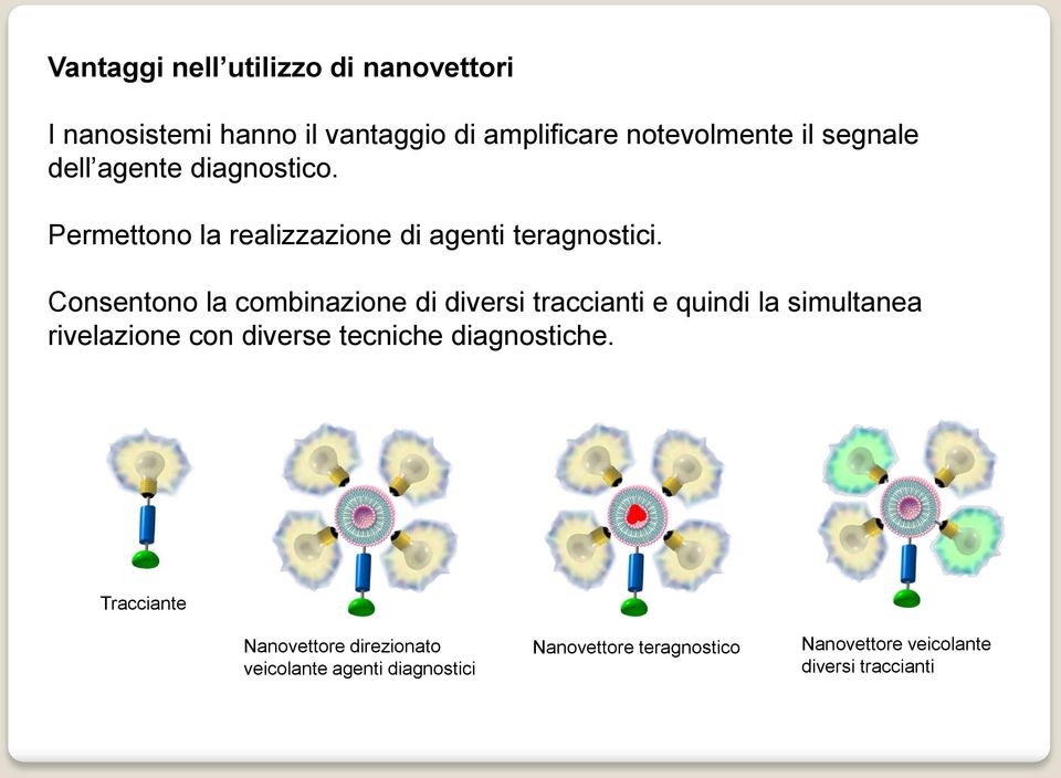 Consentono la combinazione di diversi traccianti e quindi la simultanea rivelazione con diverse tecniche