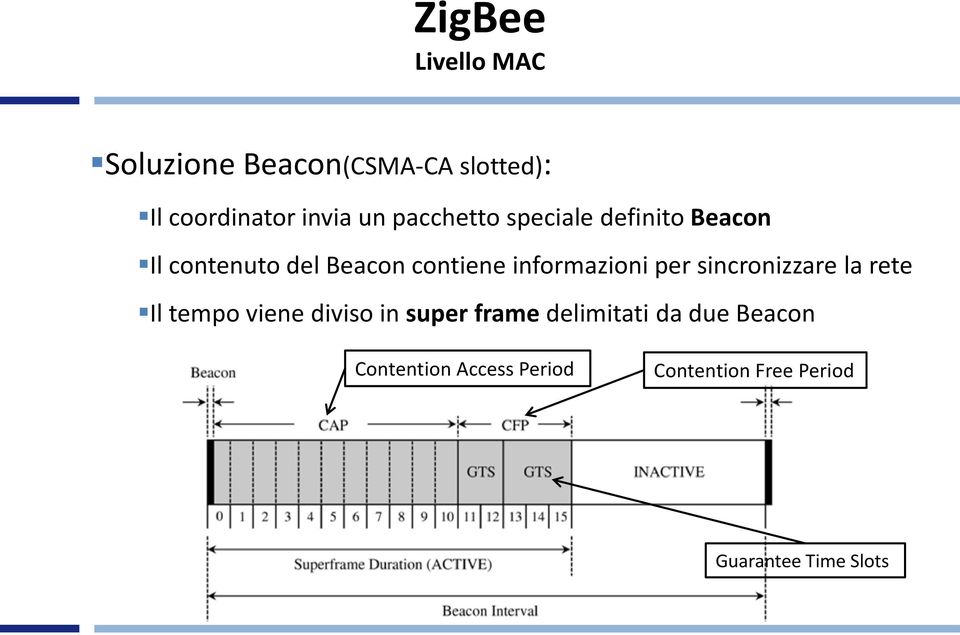 informazioni per sincronizzare la rete Il tempo viene diviso in super frame