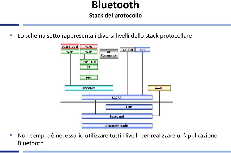 protocollare Non sempre è necessario utilizzare