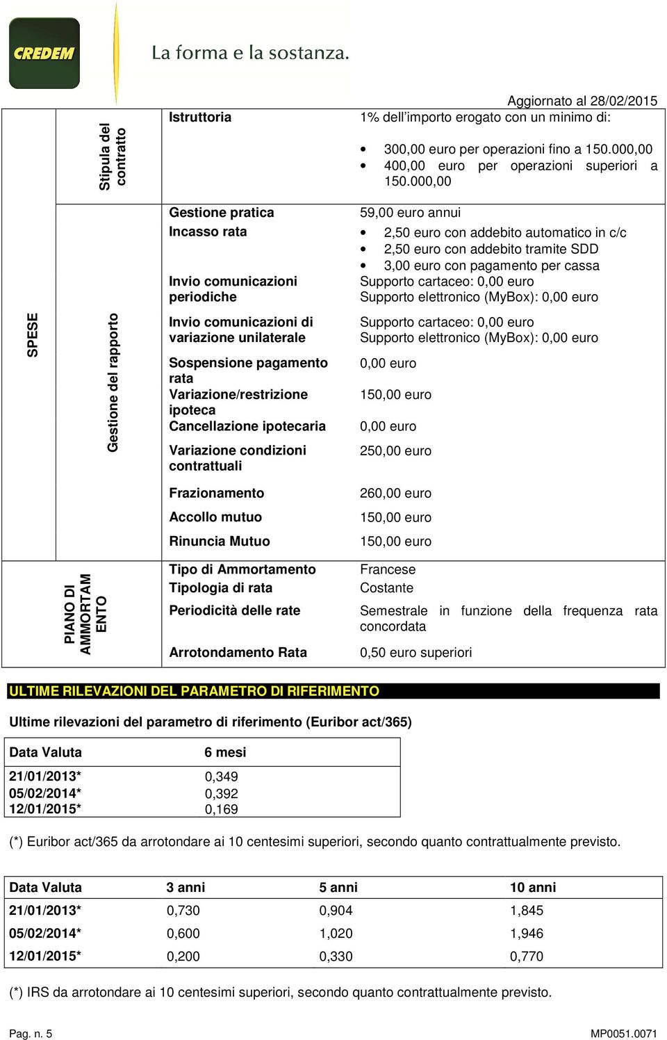 comunicazioni periodiche Supporto cartaceo: 0,00 euro Supporto elettronico (MyBox): 0,00 euro Invio comunicazioni di variazione unilaterale Sospensione pagamento rata Variazione/restrizione ipoteca