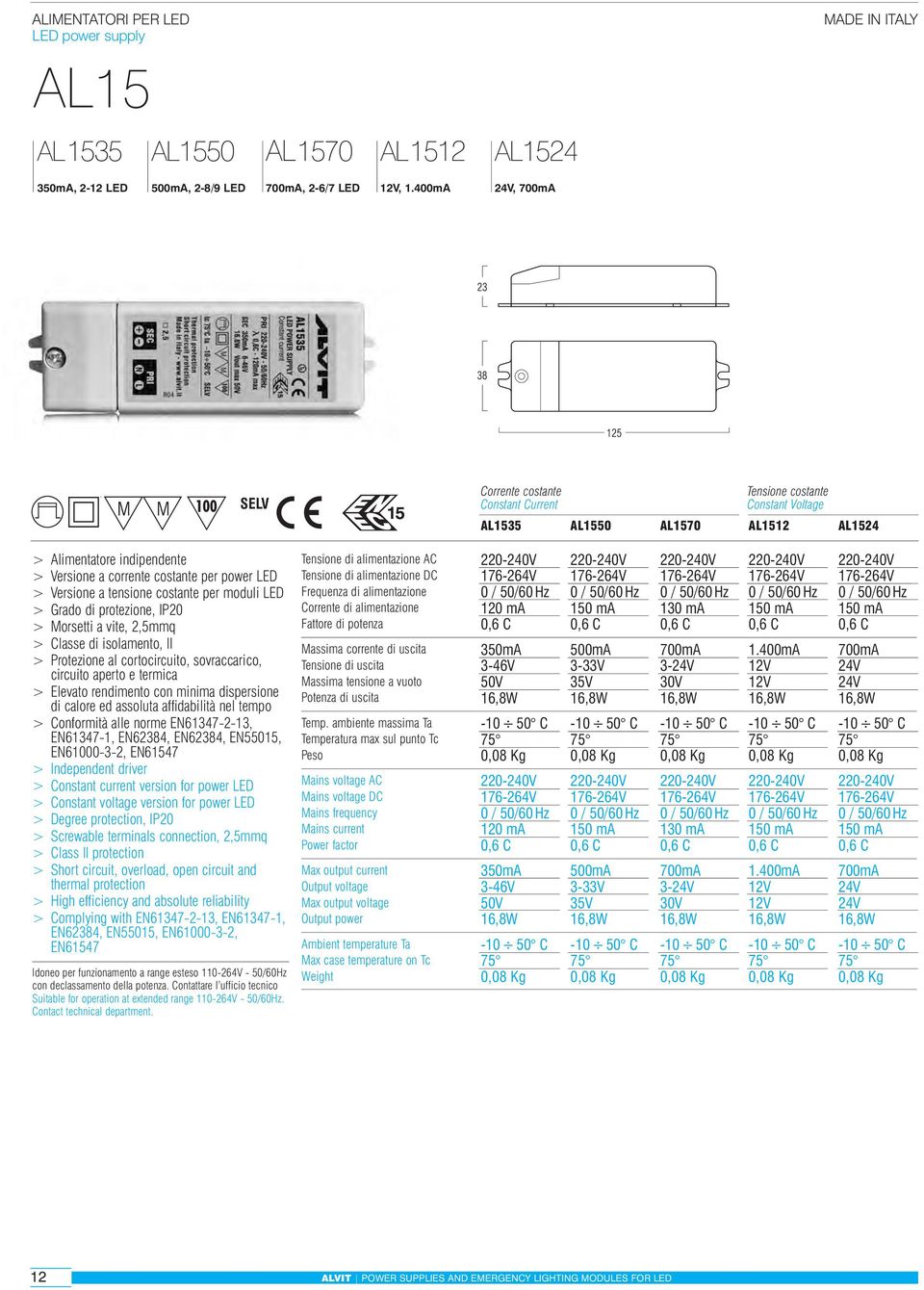 Versione a tensione costante per moduli LED > Grado di protezione, IP20 > Morsetti a vite, 2,5mmq > Classe di isolamento, II > Protezione al cortocircuito, sovraccarico, circuito aperto e termica >