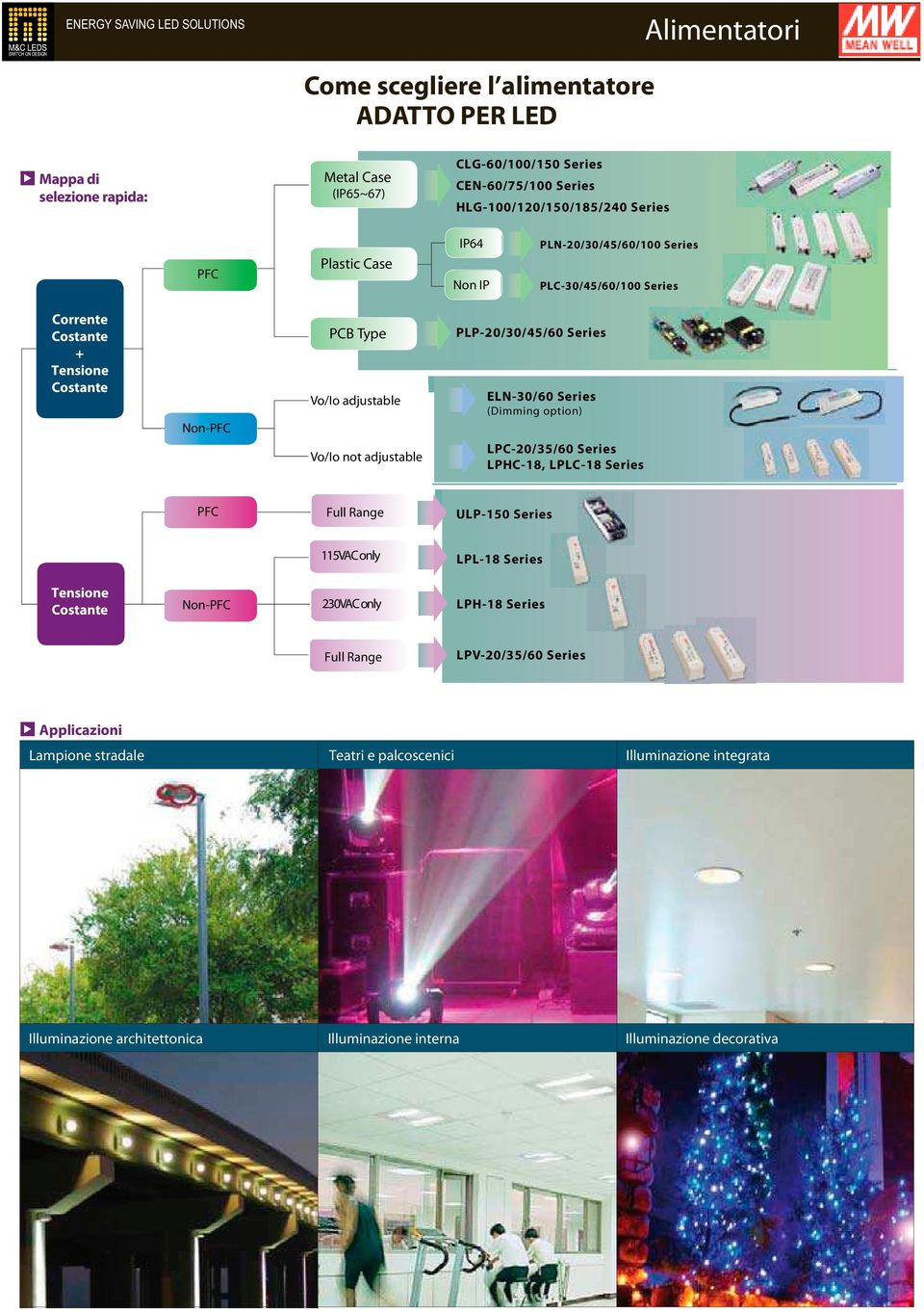 Series ELN-30/60 Series (Dimming option) LPC-20/35/60 Series LPHC-18, LPLC-18 Series PFC Full Range ULP-150 Series 115VAConly LPL-18 Series Tensione Costante Non-PFC 230VAC only