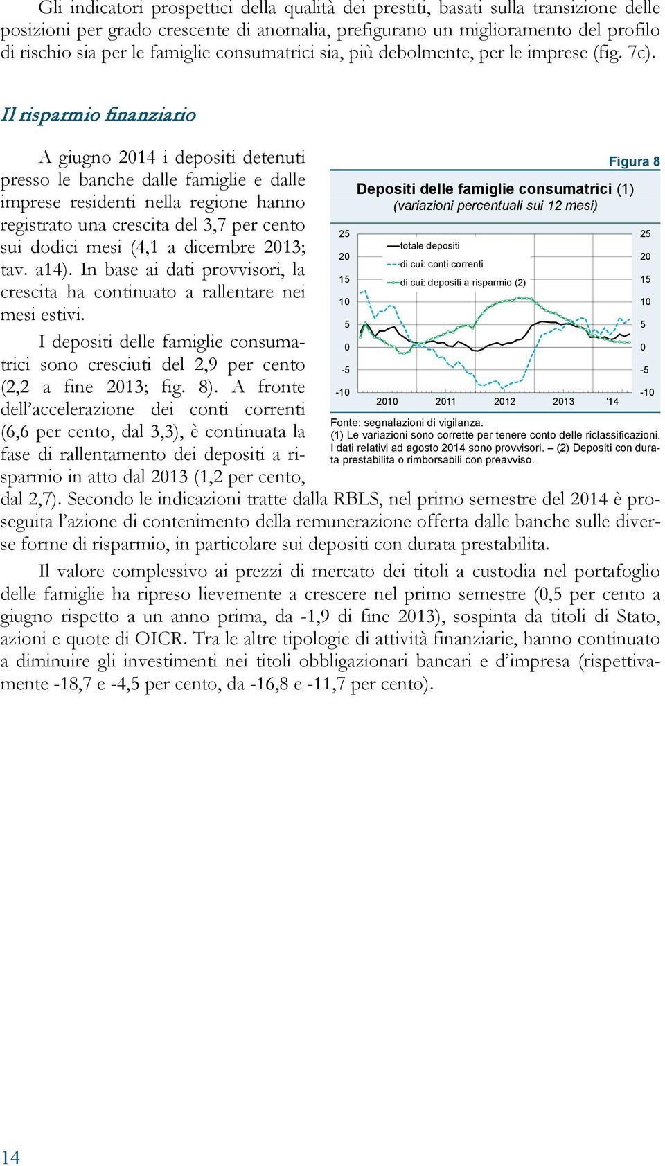 Il risparmio finanziario A giugno 214 i depositi detenuti presso le banche dalle famiglie e dalle imprese residenti nella regione hanno registrato una crescita del 3,7 per cento sui dodici mesi (4,1