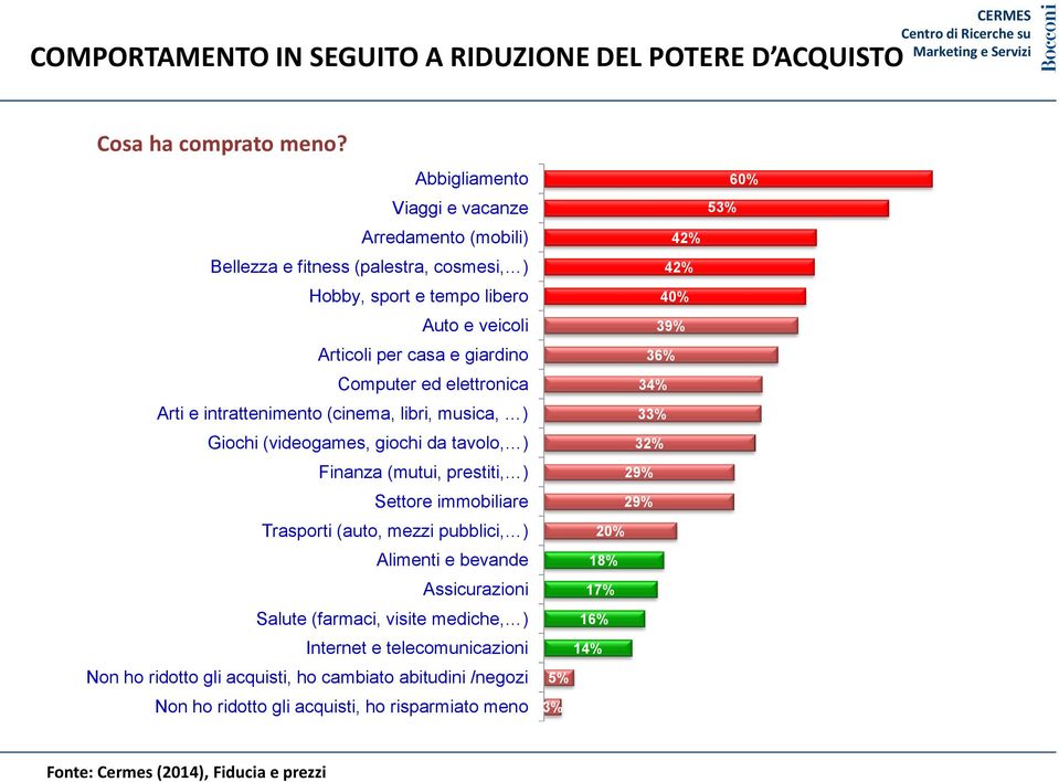 elettronica Arti e intrattenimento (cinema, libri, musica, ) Giochi (videogames, giochi da tavolo, ) Finanza (mutui, prestiti, ) Settore immobiliare Trasporti (auto, mezzi