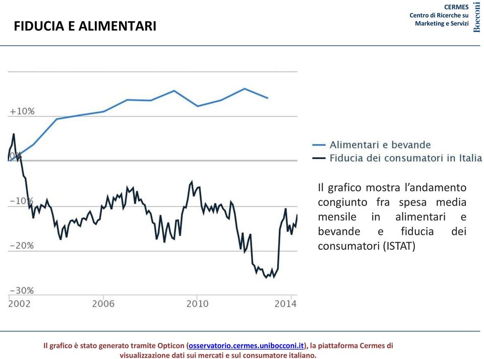 consumatore italiano.