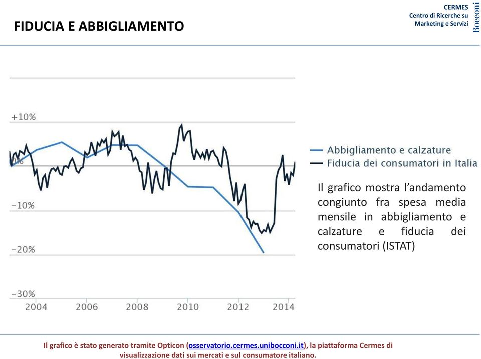 consumatore italiano.