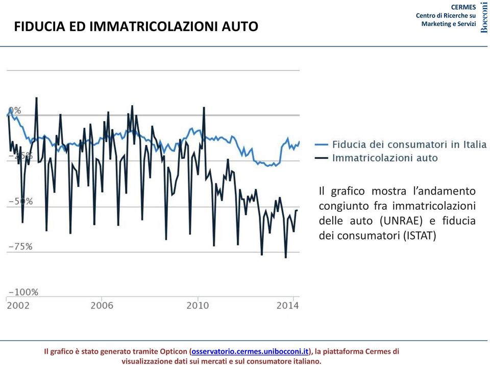 consumatore italiano.