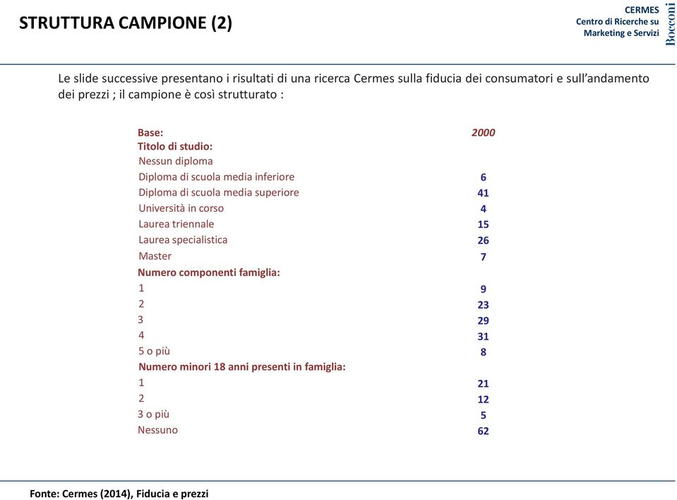 inferiore 6 Diploma di scuola media superiore 41 Università in corso 4 Laurea triennale 15 Laurea specialistica 26 Master 7