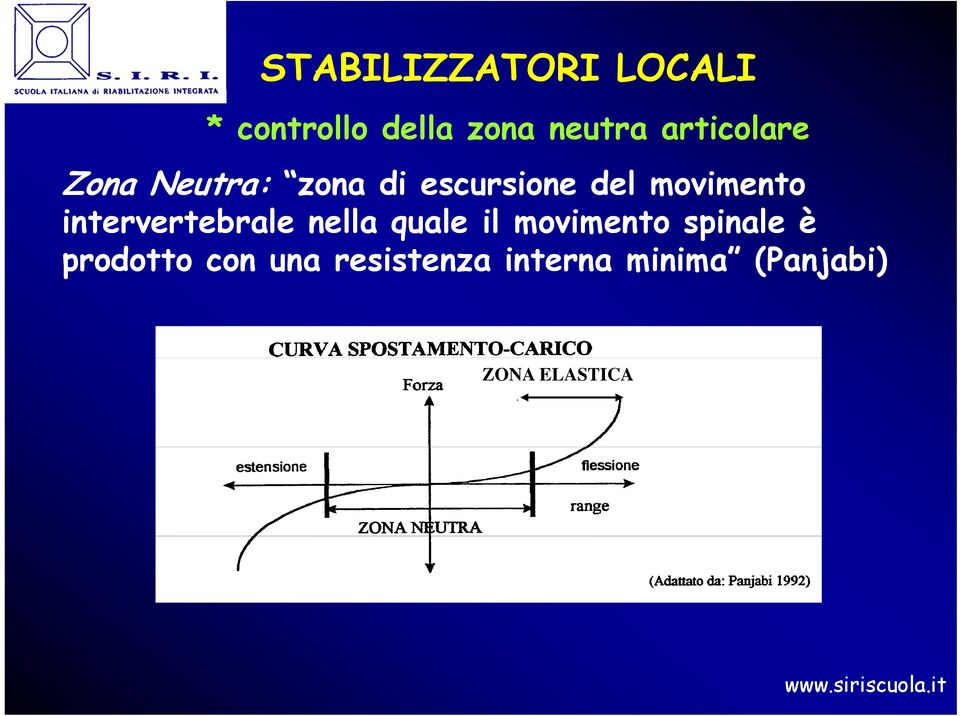 intervertebrale nella quale il movimento spinale è