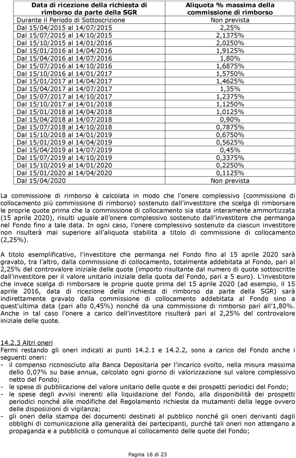 al 14/01/2017 1,5750% Dal 15/01/2017 al 14/04/2017 1,4625% Dal 15/04/2017 al 14/07/2017 1,35% Dal 15/07/2017 al 14/10/2017 1,2375% Dal 15/10/2017 al 14/01/2018 1,1250% Dal 15/01/2018 al 14/04/2018