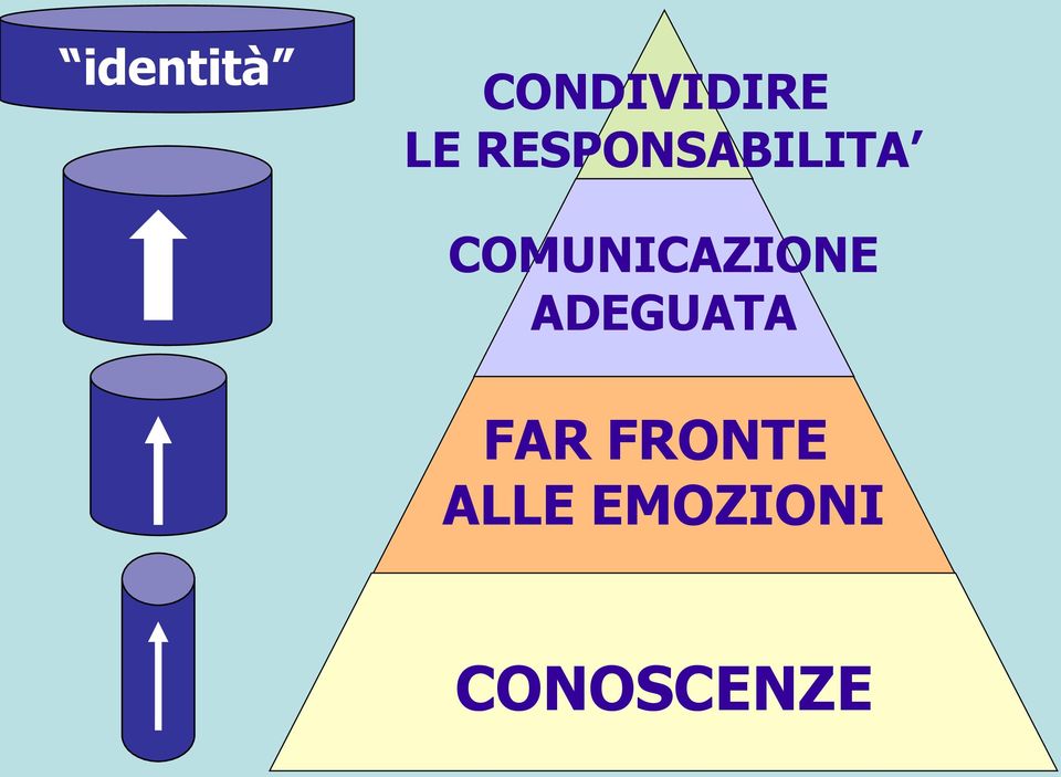 COMUNICAZIONE ADEGUATA