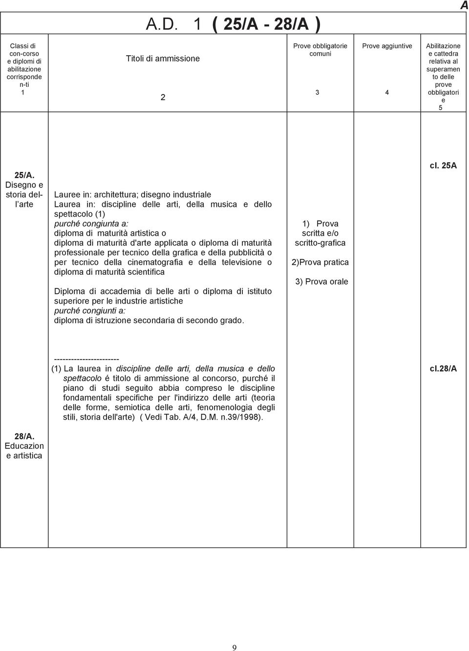 diploma di maturità d'arte applicata o diploma di maturità professionale per tecnico della grafica e della pubblicità o per tecnico della cinematografia e della televisione o diploma di maturità