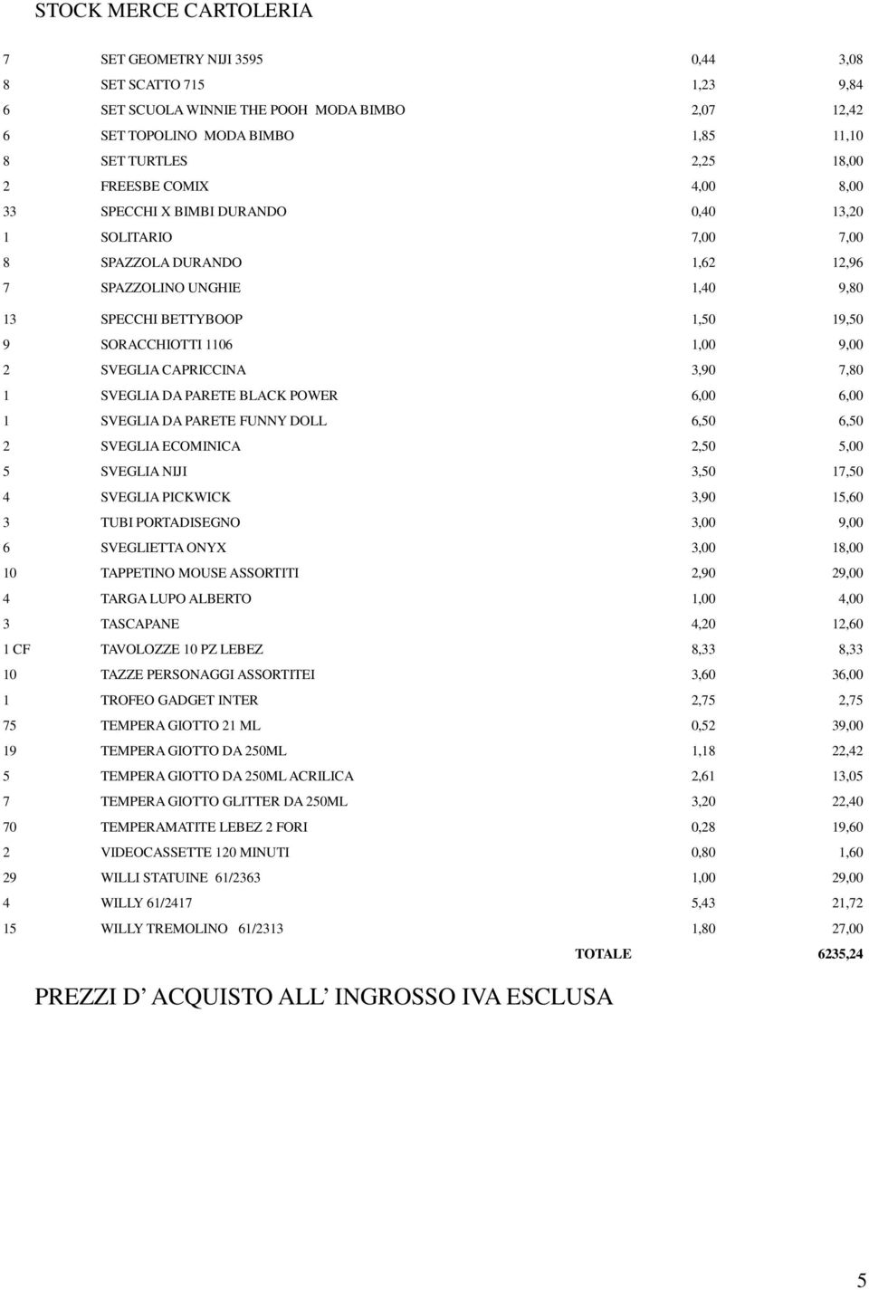 CAPRICCINA 3,90 7,80 1 SVEGLIA DA PARETE BLACK POWER 6,00 6,00 1 SVEGLIA DA PARETE FUNNY DOLL 6,50 6,50 2 SVEGLIA ECOMINICA 2,50 5,00 5 SVEGLIA NIJI 3,50 17,50 4 SVEGLIA PICKWICK 3,90 15,60 3 TUBI