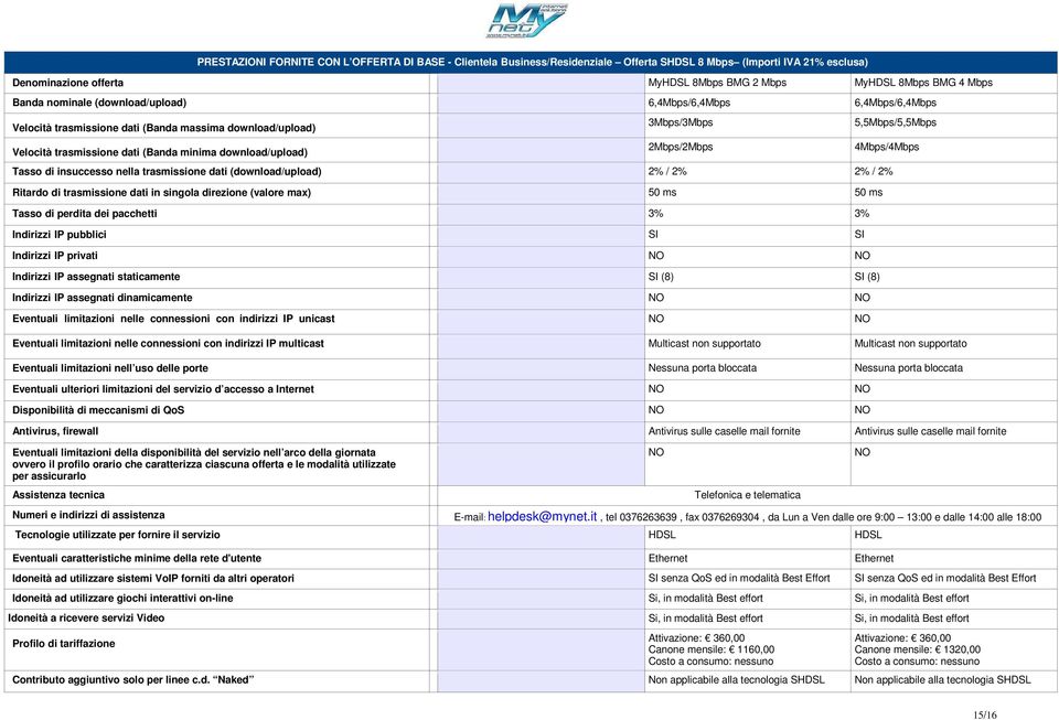 trasmissione dati in singola direzione (valore max) 50 ms 50 ms Tasso di perdita dei pacchetti 3% 3% Indirizzi IP pubblici SI SI Indirizzi IP privati NO NO Indirizzi IP assegnati staticamente SI (8)