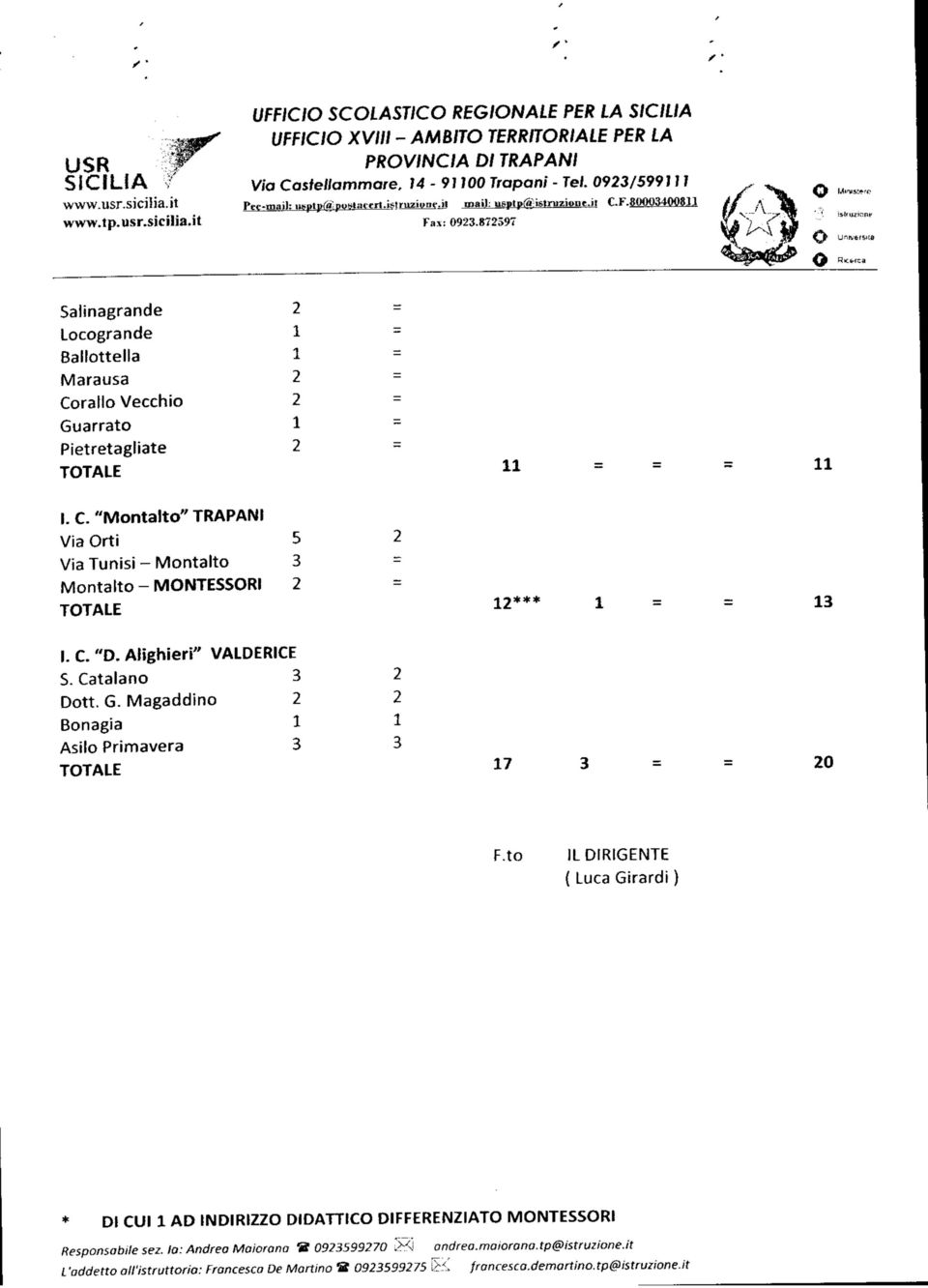 C. "D. Alighieri" VALDERICE S. Catalano Dott. G. Magaddino Bonagia Asilo Primavera 7 F.