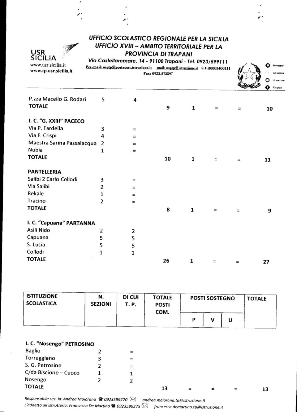 Crispi 4 Maestra Sarina Passalacqua Nubia PANTELLERIA Salibi Carlo Collodi Via Salibi Rekale Tracine 8 I. C. "Capuana" PARTANNA Asili Nido Capuana 5 S.