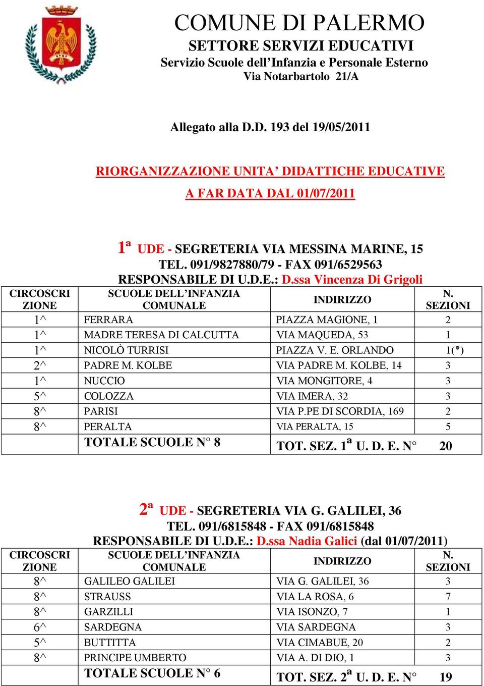 ORLANDO ( ) 1 2^ PADRE M. KOLBE VIA PADRE M. KOLBE, 14 3 1^ NUCCIO VIA MONGITORE, 4 3 5^ COLOZZA VIA IMERA, 32 3 8^ PARISI VIA P.