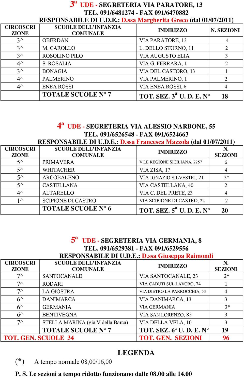 FERRARA, 1 2 3^ BONAGIA VIA DEL CASTORO, 13 1 4^ PALMERINO VIA PALMERINO, 1 2 4^ ENEA ROSSI VIA ENEA ROSSI, 6 4 TOTALE SCUOLE N 7 TOT. SEZ. 3ª U. D. E. N 18 4ª UDE - SEGRETERIA VIA ALESSIO NARBONE, 55 TEL.