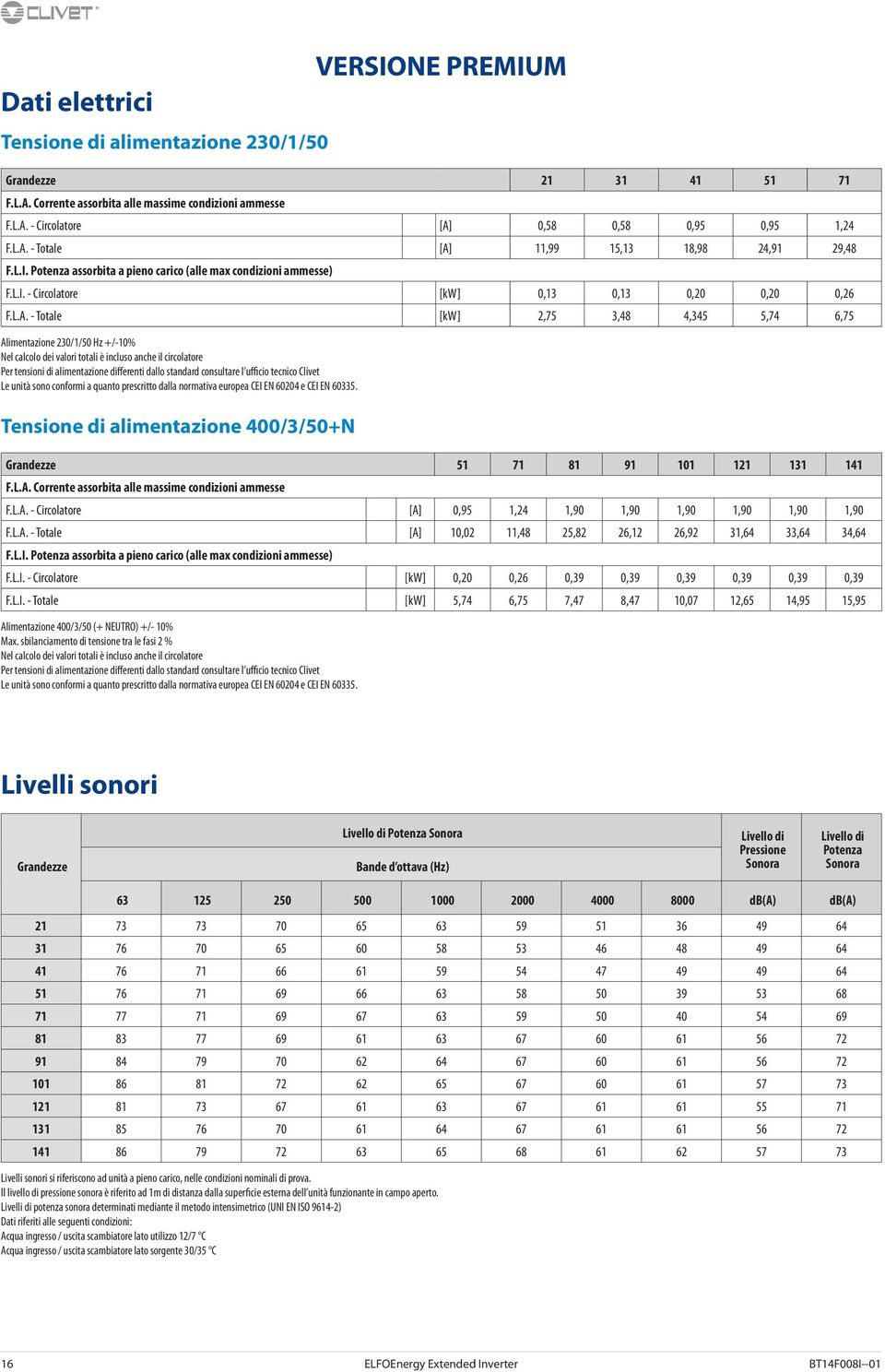 4,345 5,74 6,75 Alimentazione 230/1/50 Hz +/-10% Nel calcolo dei valori totali è incluso anche il circolatore Per tensioni di alimentazione differenti dallo standard consultare l ufficio tecnico