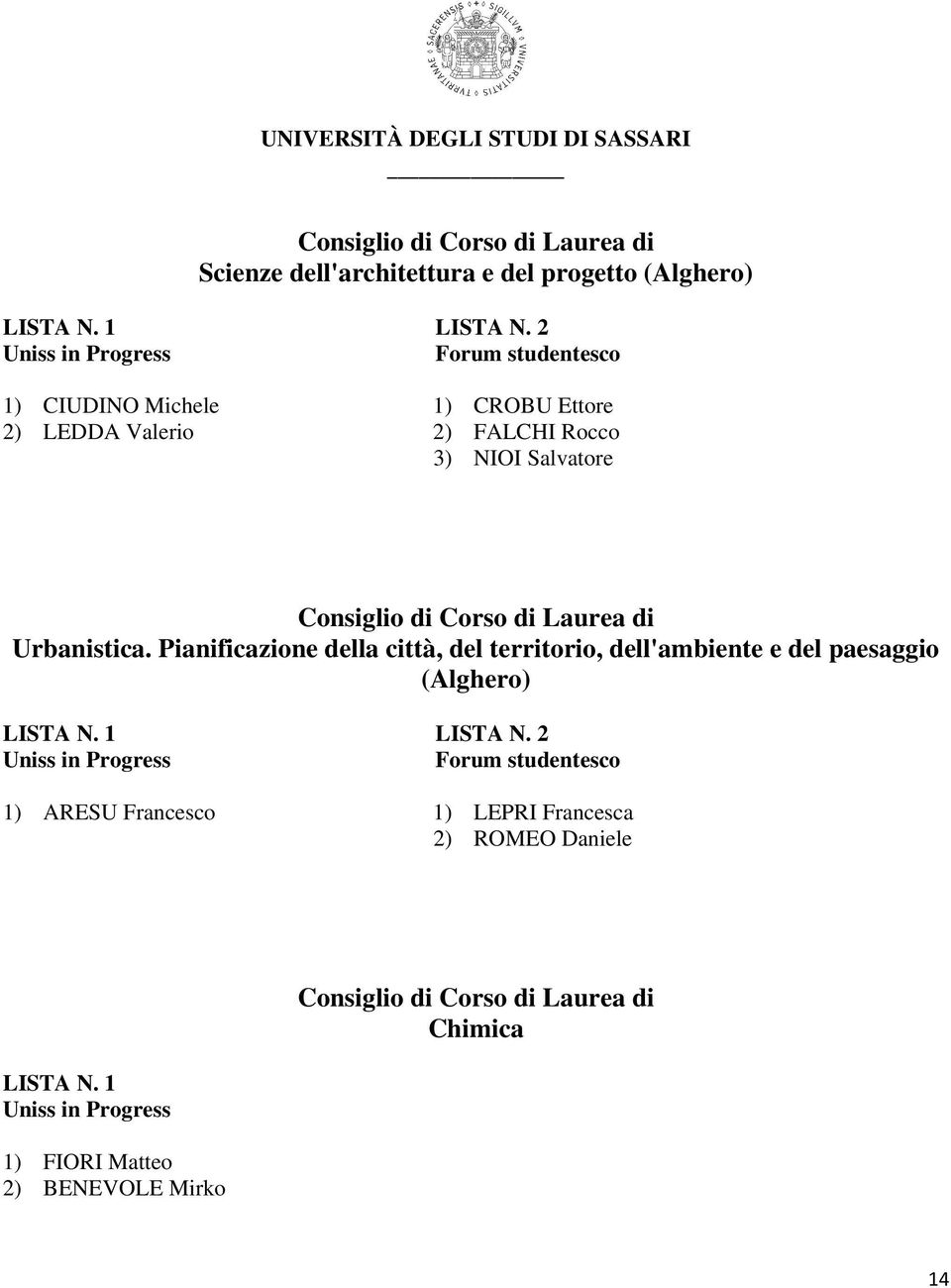 Pianificazione della città, del territorio, dell'ambiente e del paesaggio (Alghero)