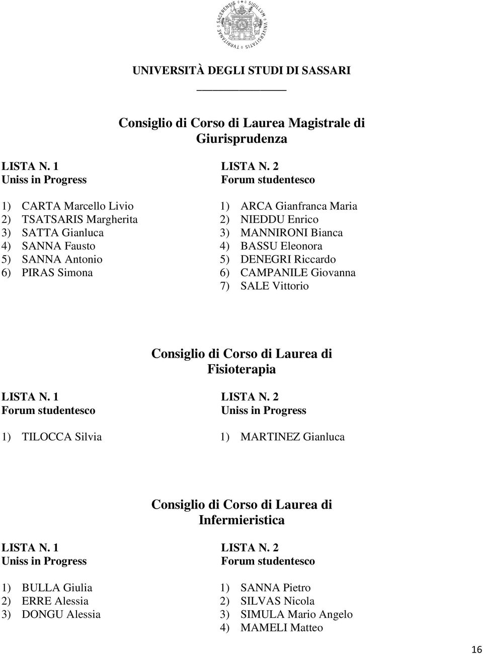 6) CAMPANILE Giovanna 7) SALE Vittorio Fisioterapia 1) TILOCCA Silvia 1) MARTINEZ Gianluca Infermieristica 1) BULLA