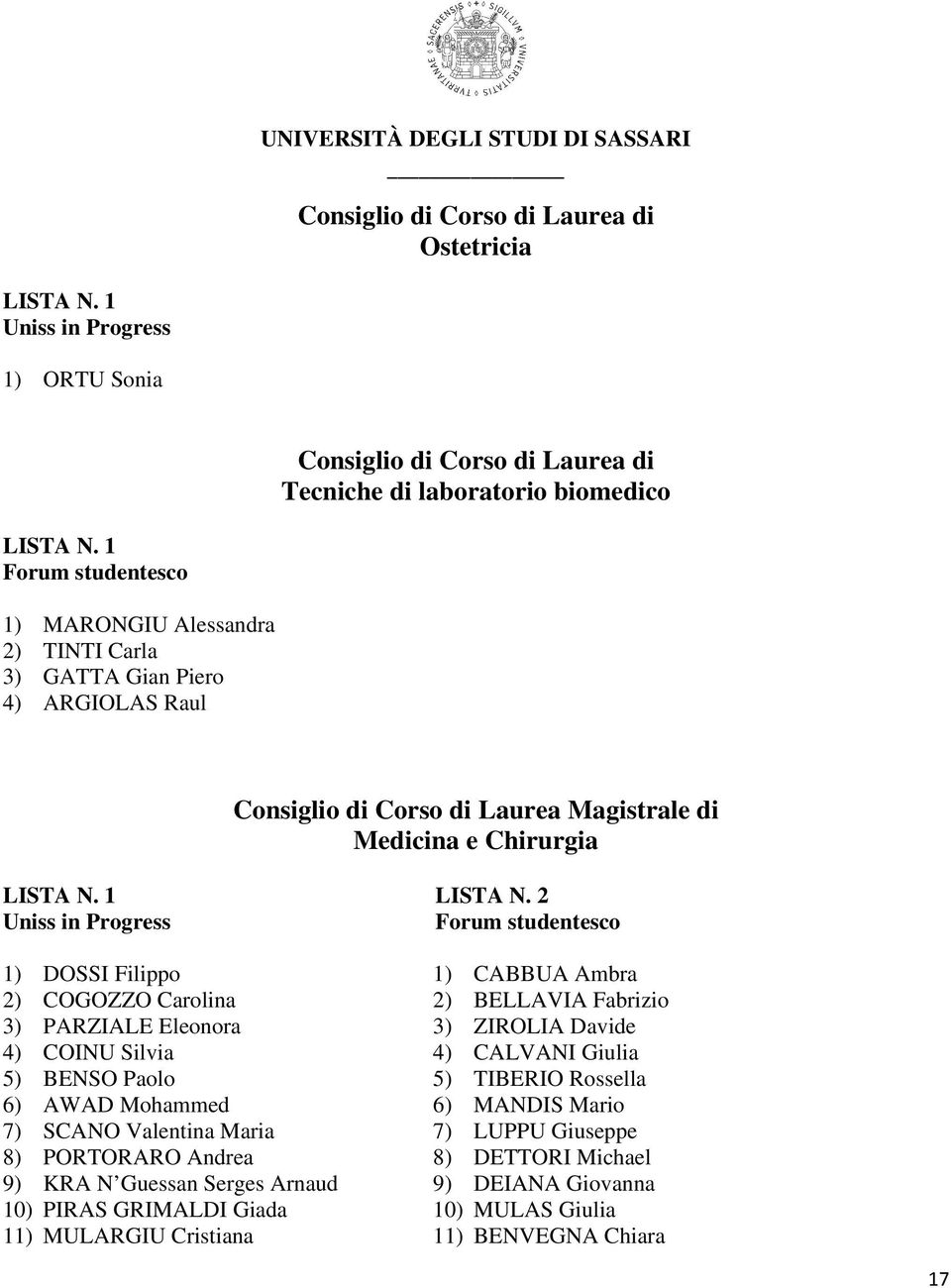 CALVANI Giulia 5) BENSO Paolo 5) TIBERIO Rossella 6) AWAD Mohammed 6) MANDIS Mario 7) SCANO Valentina Maria 7) LUPPU Giuseppe 8) PORTORARO Andrea