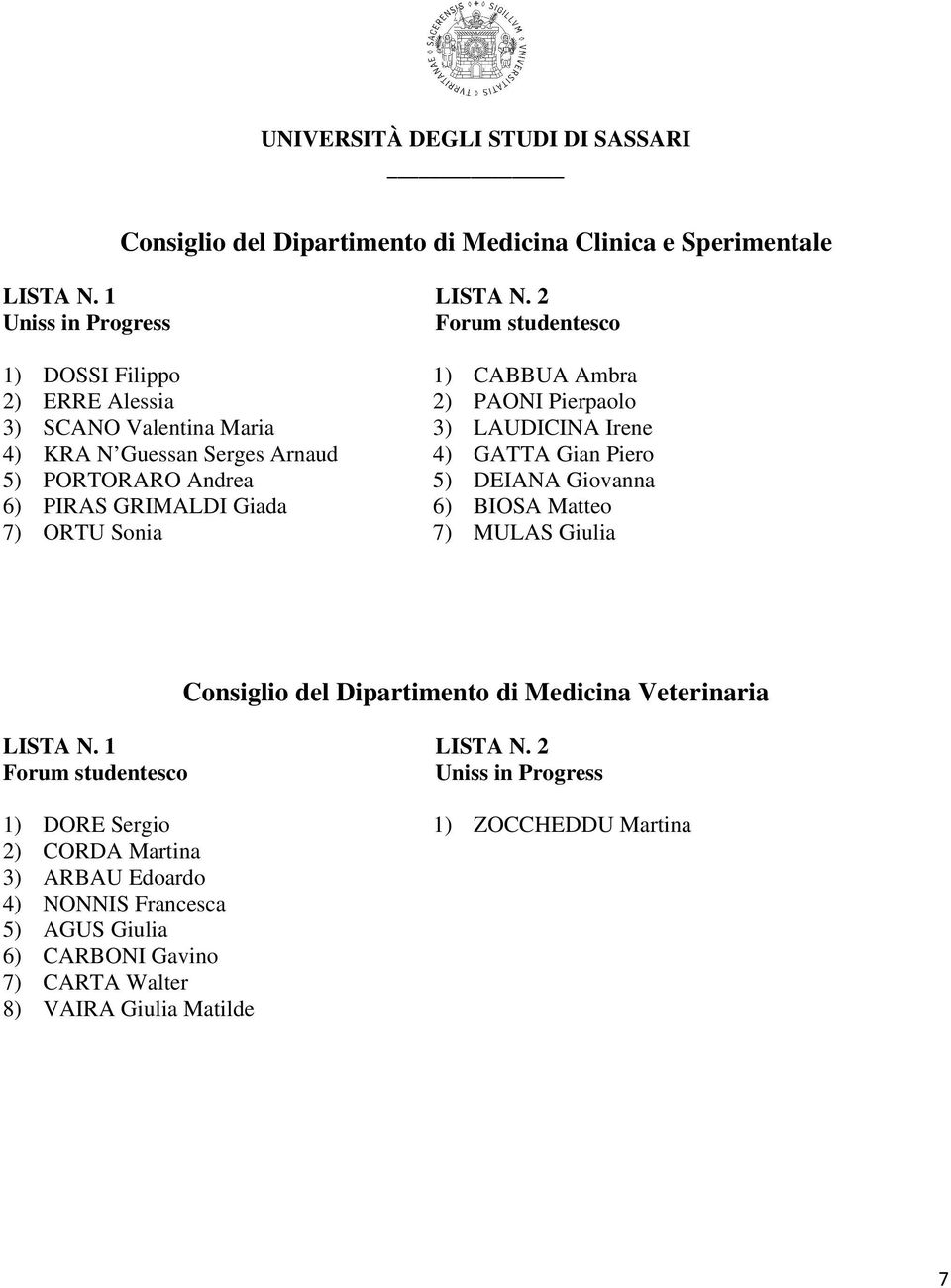 PIRAS GRIMALDI Giada 6) BIOSA Matteo 7) ORTU Sonia 7) MULAS Giulia Consiglio del Dipartimento di Medicina Veterinaria 1) DORE Sergio 1)