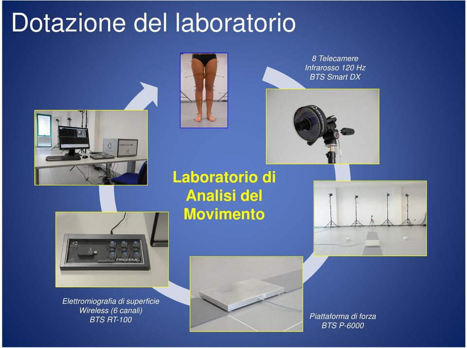 Movimento Elettromiografia di superficie Wireless