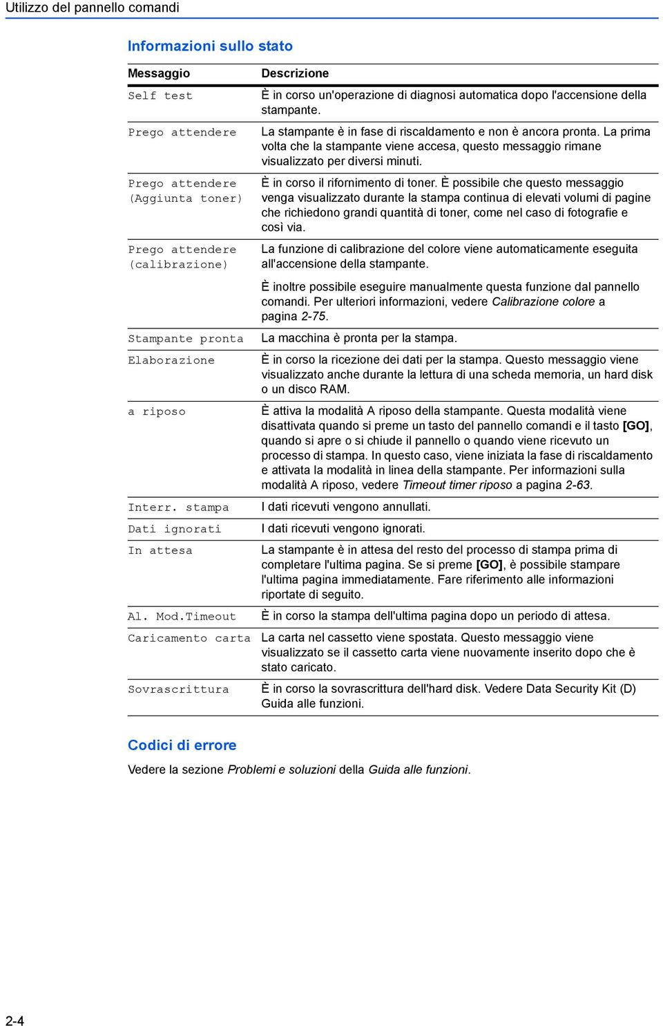 La stampante è in fase di riscaldamento e non è ancora pronta. La prima volta che la stampante viene accesa, questo messaggio rimane visualizzato per diversi minuti.